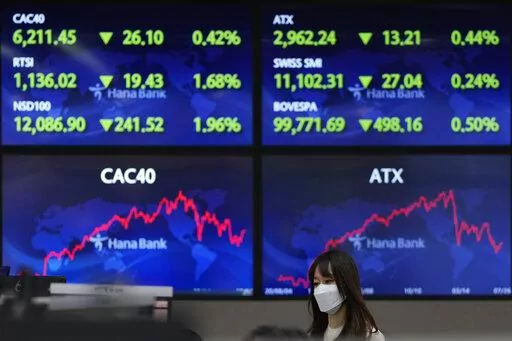 A currency trader walks near the screens at a foreign exchange dealing room in Seoul, South Korea, Wednesday, July 27, 2022. Asian stock markets followed Wall Street lower Wednesday as traders prepared for a possible sharp interest rate hike from the Federal Reserve to cool inflation. (AP Photo/Lee Jin-man)