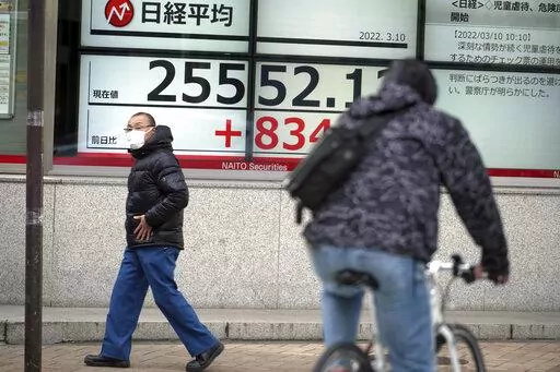 A man wearing a protective mask walks in front of an electronic stock board showing Japan's Nikkei 225 index at a securities firm Thursday, March 10, 2022, in Tokyo. Japan's stock market benchmark soared 4% and other Asian markets surged Thursday after oil prices dropped, easing fears inflation was set to accelerate. (AP Photo/Eugene Hoshiko)