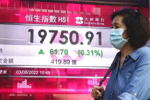 A woman wearing a face mask walks past a bank's electronic board showing the Hong Kong share index in Hong Kong, Wednesday, Aug. 3, 2022. Asian stock markets rose Wednesday as traders watched for signs trade might be disrupted by U.S.-Chinese tension over an American lawmaker's visit to Taiwan. (AP Photo/Kin Cheung)