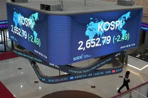 Huge screens show the Korea Composite Stock Price Index (KOSPI) after the opening ceremony of the 2024 trading year at the Korea Exchange in Seoul, South Korea, Tuesday, Jan. 2, 2024. (AP Photo/Lee Jin-man)